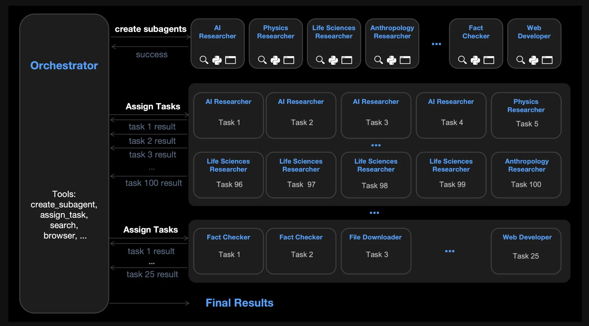 Moonshot AI Releases Kimi K2.5: An Open Source Visual Agentic Intelligence Model with Native Swarm Execution
